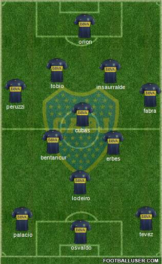 Boca Juniors Formation 2016