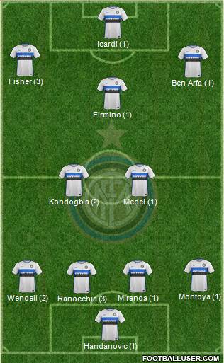 F.C. Internazionale Formation 2016