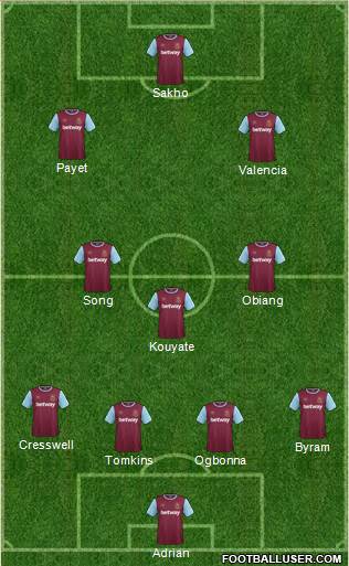 West Ham United Formation 2016
