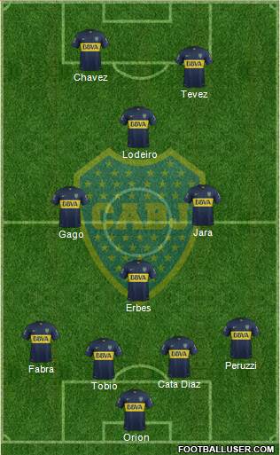 Boca Juniors Formation 2016