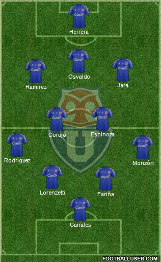 CF Universidad de Chile Formation 2016