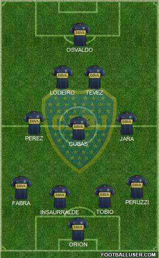 Boca Juniors Formation 2016