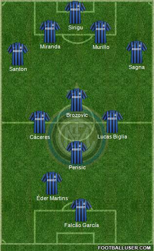 F.C. Internazionale Formation 2016