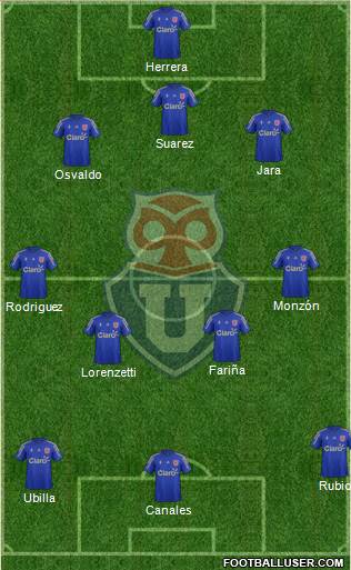 CF Universidad de Chile Formation 2016