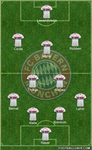 FC Bayern München Formation 2016