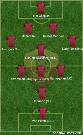 AS Roma Formation 2016