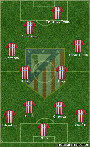 Atlético Madrid B Formation 2016