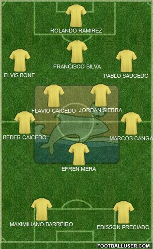Delfín SC Formation 2016