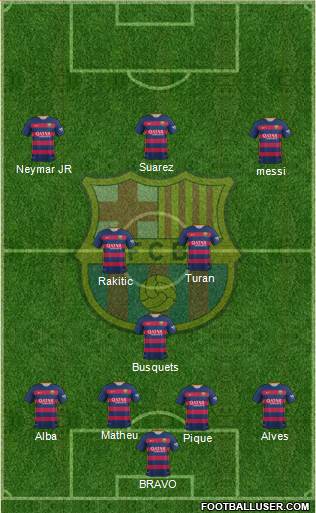 F.C. Barcelona Formation 2016