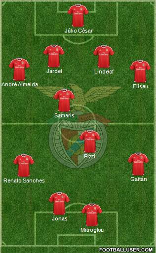 Sport Lisboa e Benfica - SAD Formation 2016