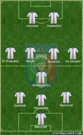 Italy Formation 2016
