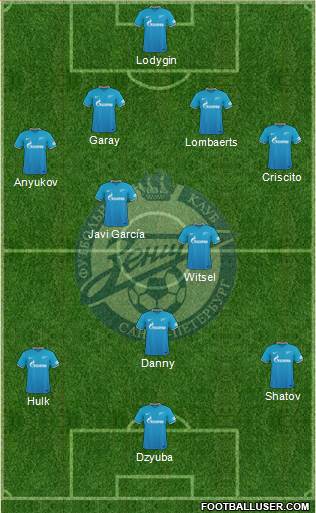 Zenit St. Petersburg Formation 2016