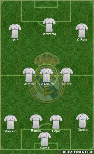Real Madrid C.F. Formation 2016