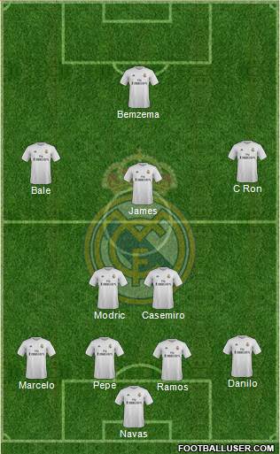Real Madrid C.F. Formation 2016