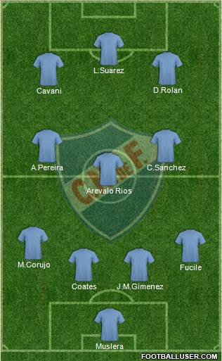 Club Nacional de Football Formation 2016