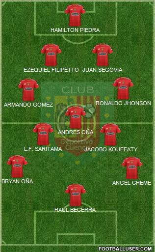 CS Deportivo Cuenca Formation 2016
