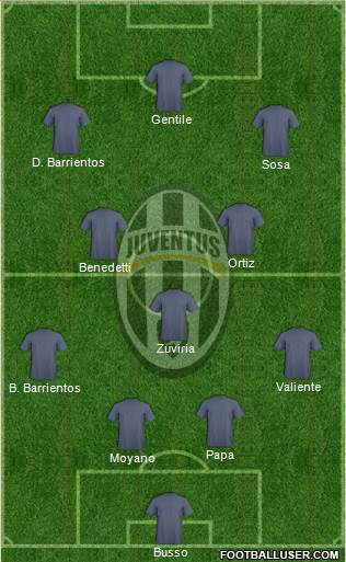 Juventus Formation 2016