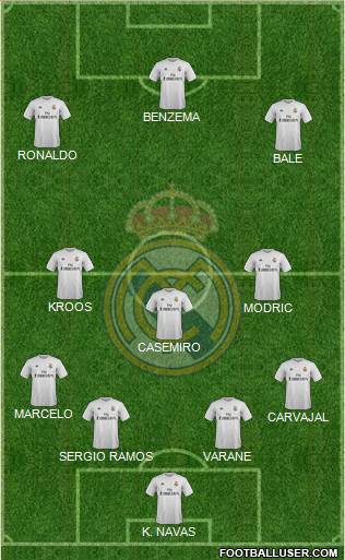Real Madrid C.F. Formation 2016