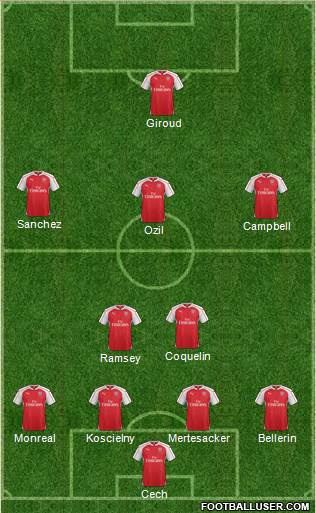 Arsenal Formation 2016
