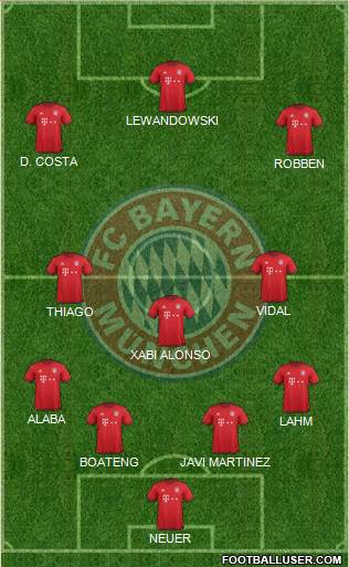FC Bayern München Formation 2016