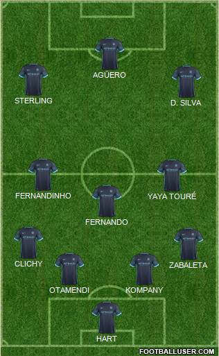 Manchester City Formation 2016