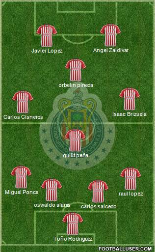 Club Guadalajara Formation 2016