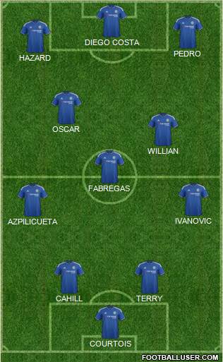 Chelsea Formation 2016