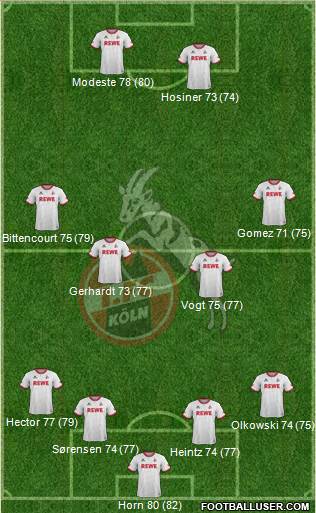 1.FC Köln Formation 2016
