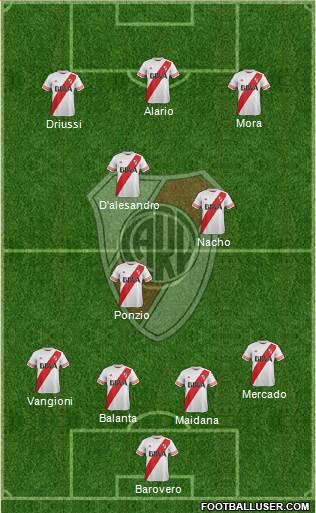River Plate Formation 2016