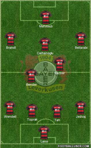 Bayer 04 Leverkusen Formation 2016
