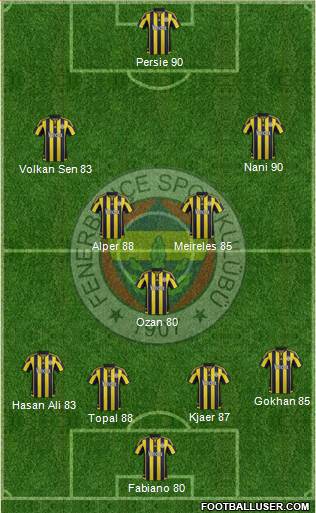 Fenerbahçe SK Formation 2016