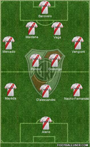 River Plate Formation 2016