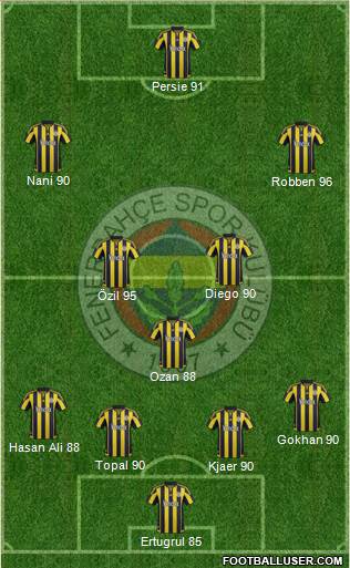 Fenerbahçe SK Formation 2016