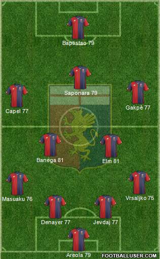 Genoa Formation 2016