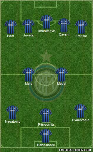 F.C. Internazionale Formation 2016