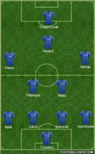 Chelsea Formation 2016