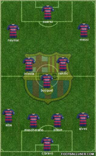 F.C. Barcelona Formation 2016
