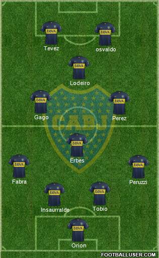 Boca Juniors Formation 2016
