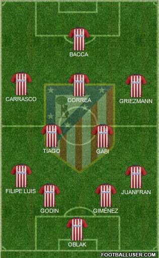 C. Atlético Madrid S.A.D. Formation 2016