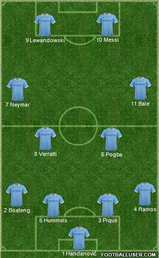 Manchester City Formation 2016