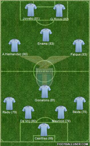 S.S. Lazio Formation 2016