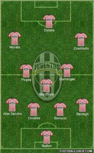 Juventus Formation 2016