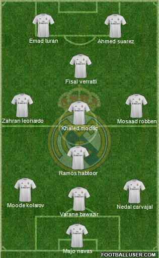 Real Madrid C.F. Formation 2016