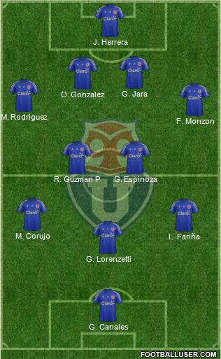 CF Universidad de Chile Formation 2016