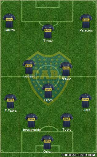 Boca Juniors Formation 2016