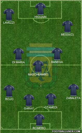 Argentina Formation 2016