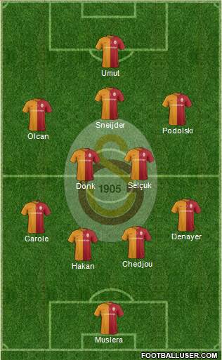 Galatasaray SK Formation 2016
