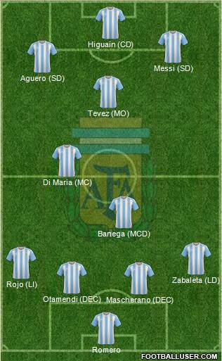Argentina Formation 2016