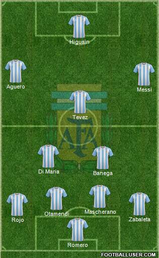Argentina Formation 2016
