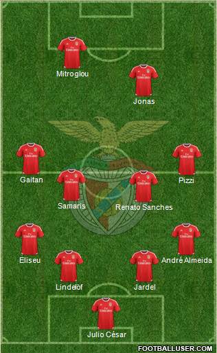 Sport Lisboa e Benfica - SAD Formation 2016